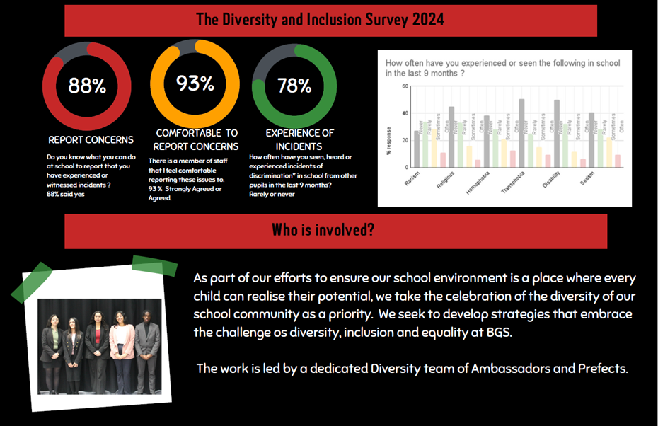 Diversity at bgs 4